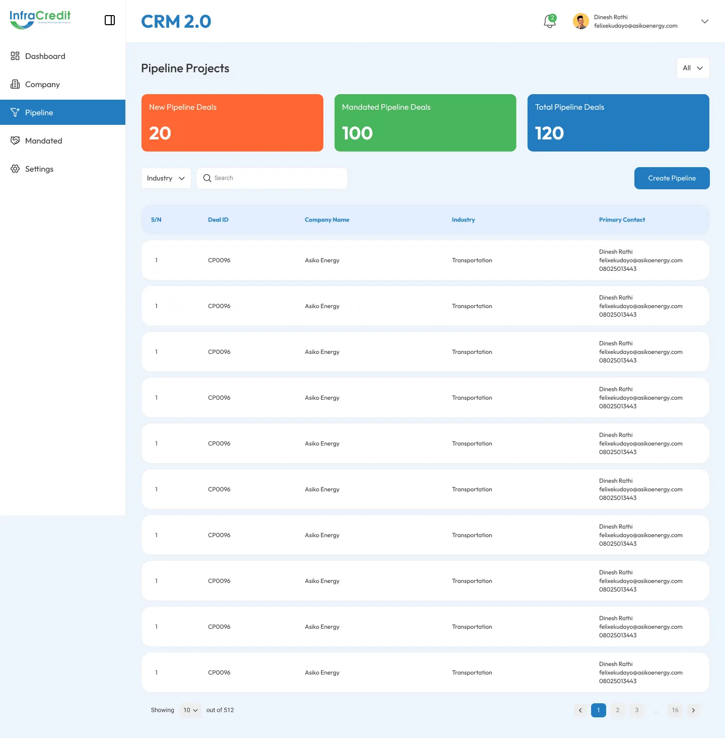 CRM pipeline list