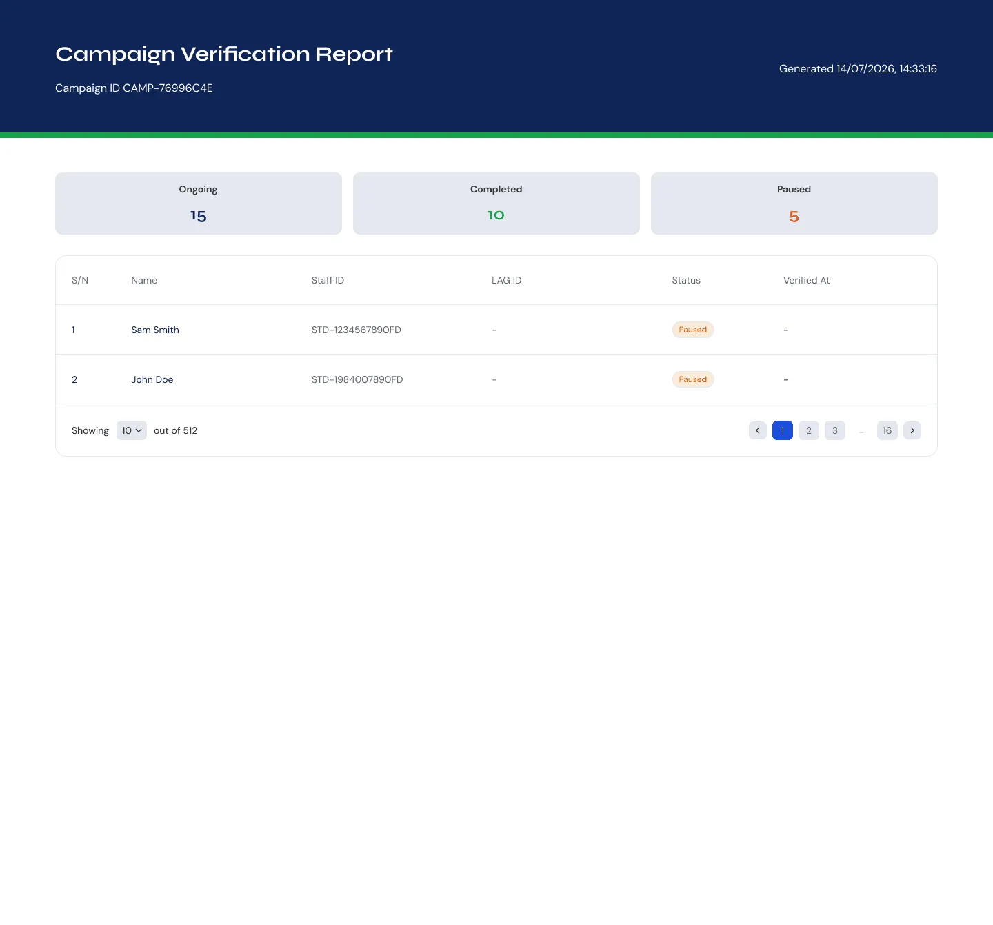 Campaign verification report