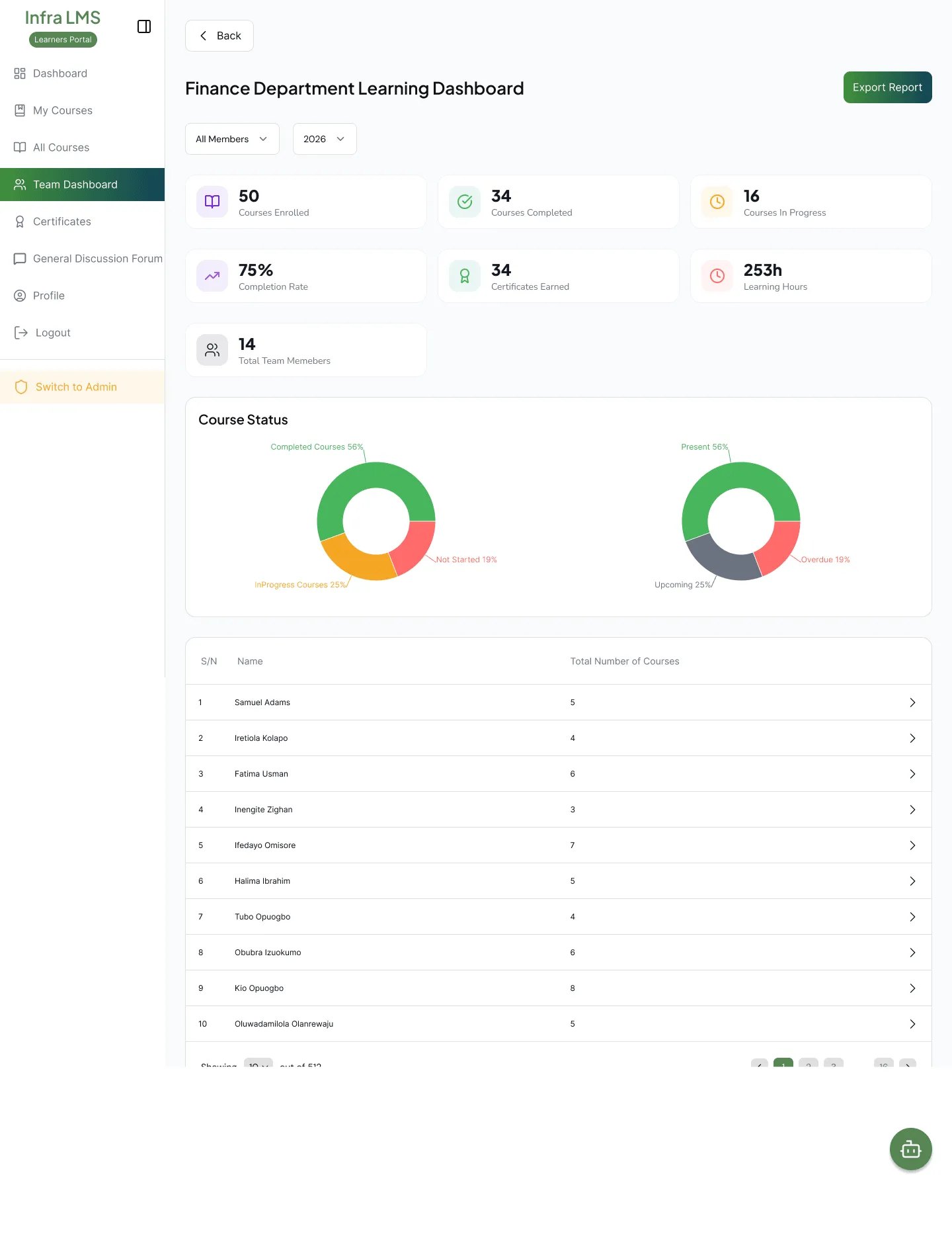 LMS team dashboard